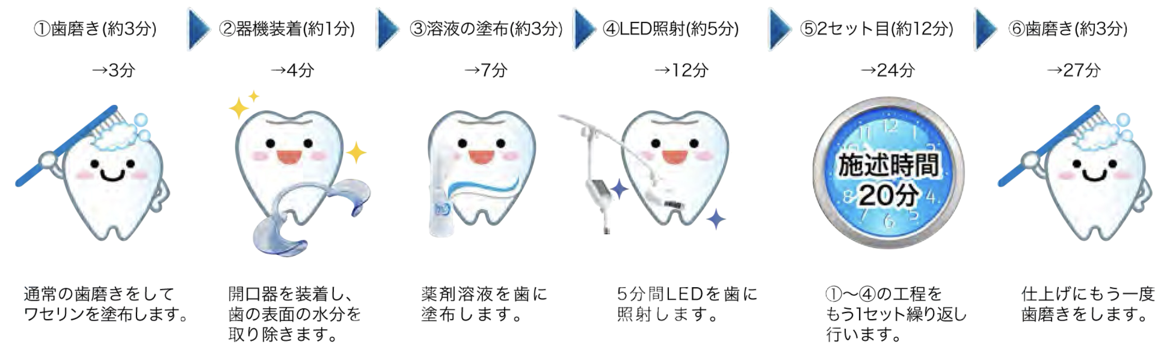 ホワイトニングの流れ